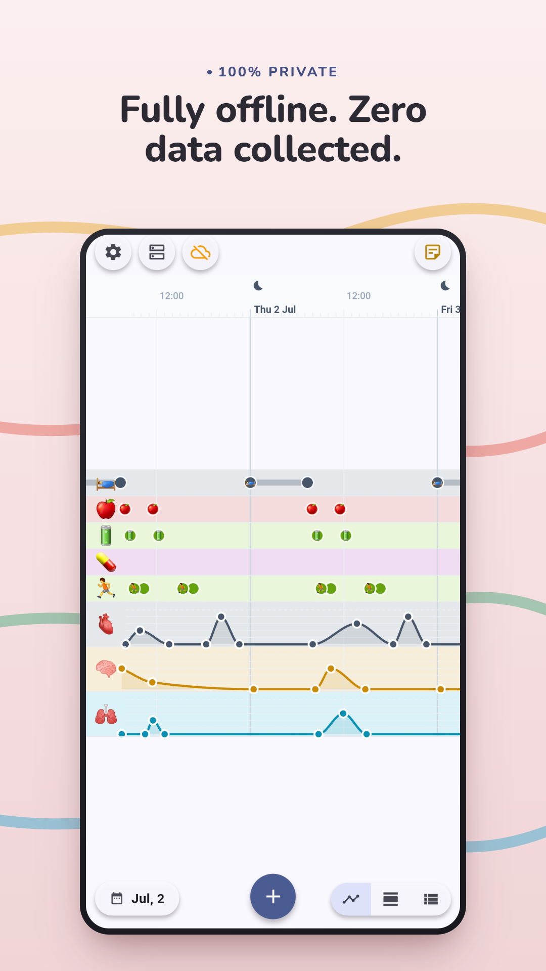 A multi-day timeline — all of it stored offline on the device
