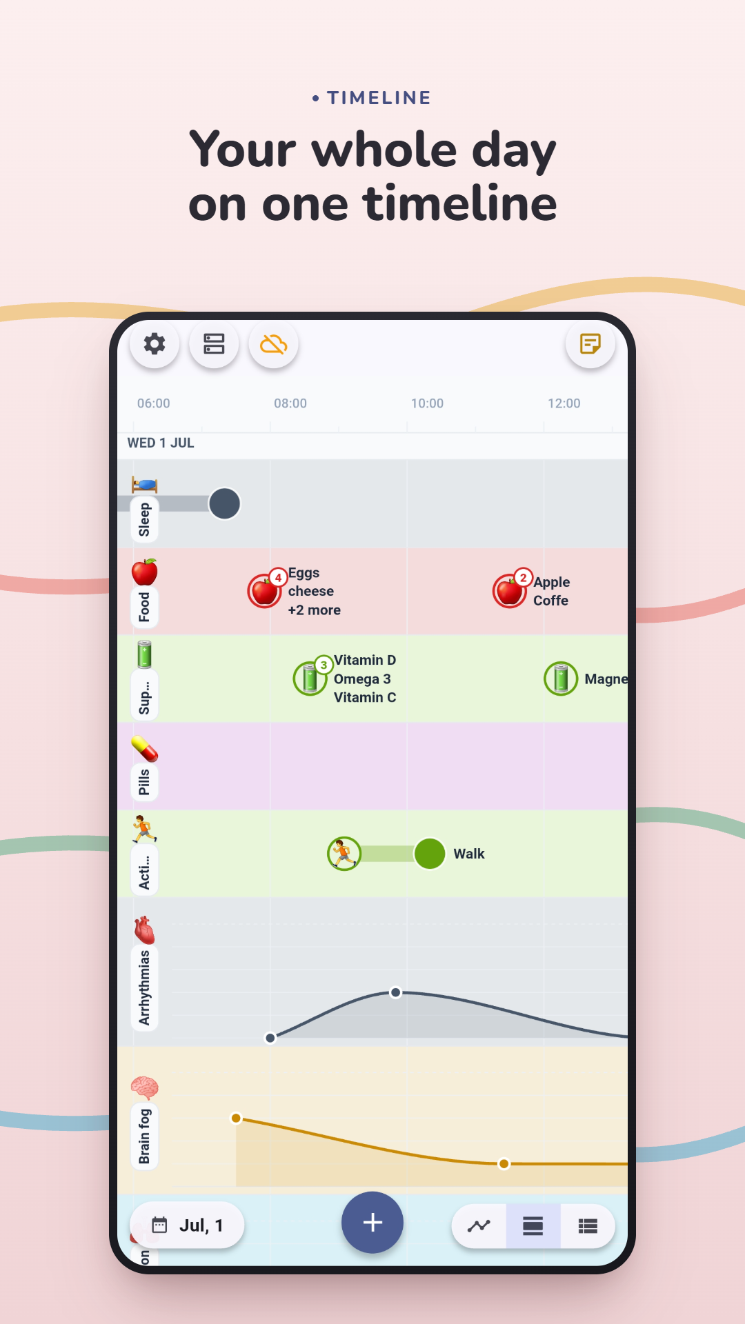 A single day on the RootCausa timeline: sleep, food, supplements, pills, activity, and symptom trend lines